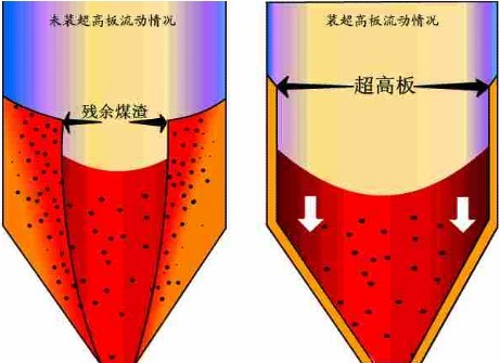 高分子聚乙烯煤倉襯板